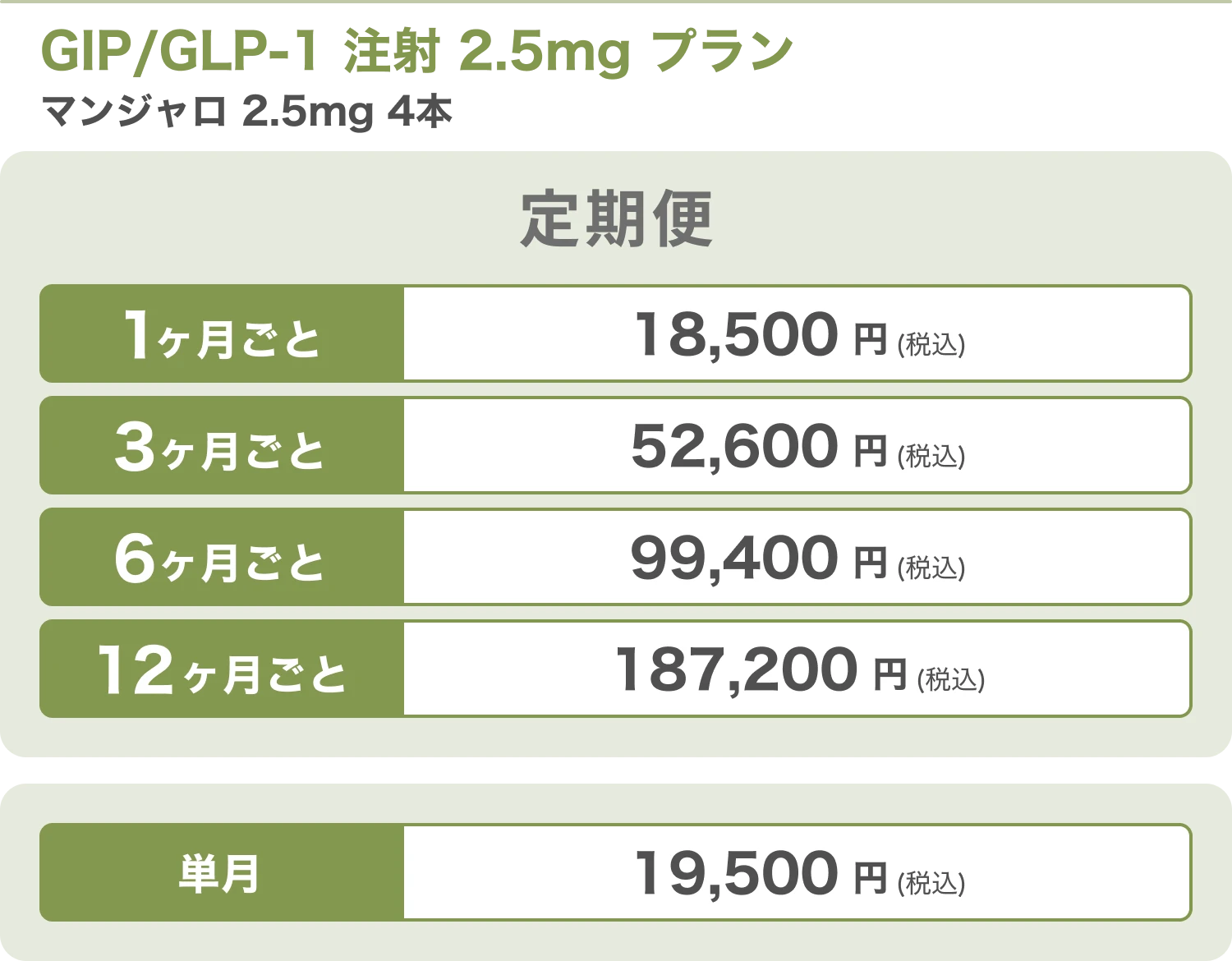 GIP/GLP-1 注射 2.5mg プラン マンジャロ 2.5mg 4本