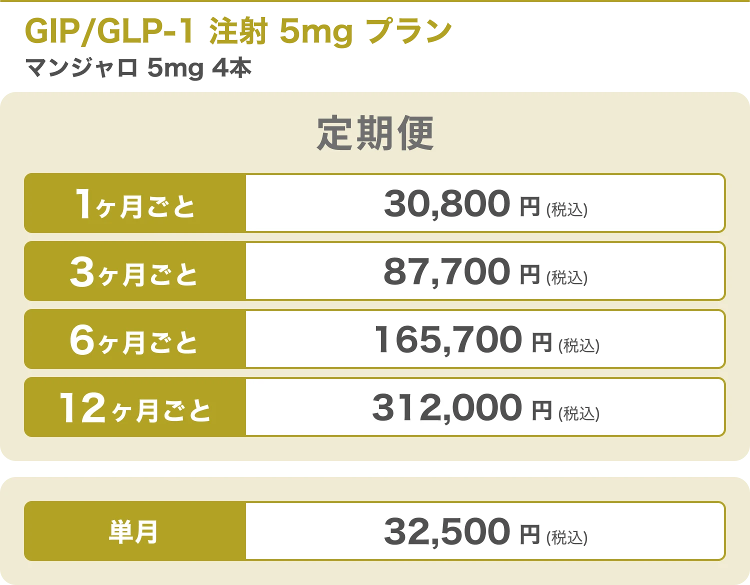 GIP/GLP-1 注射 5mg プラン マンジャロ 5mg 4本