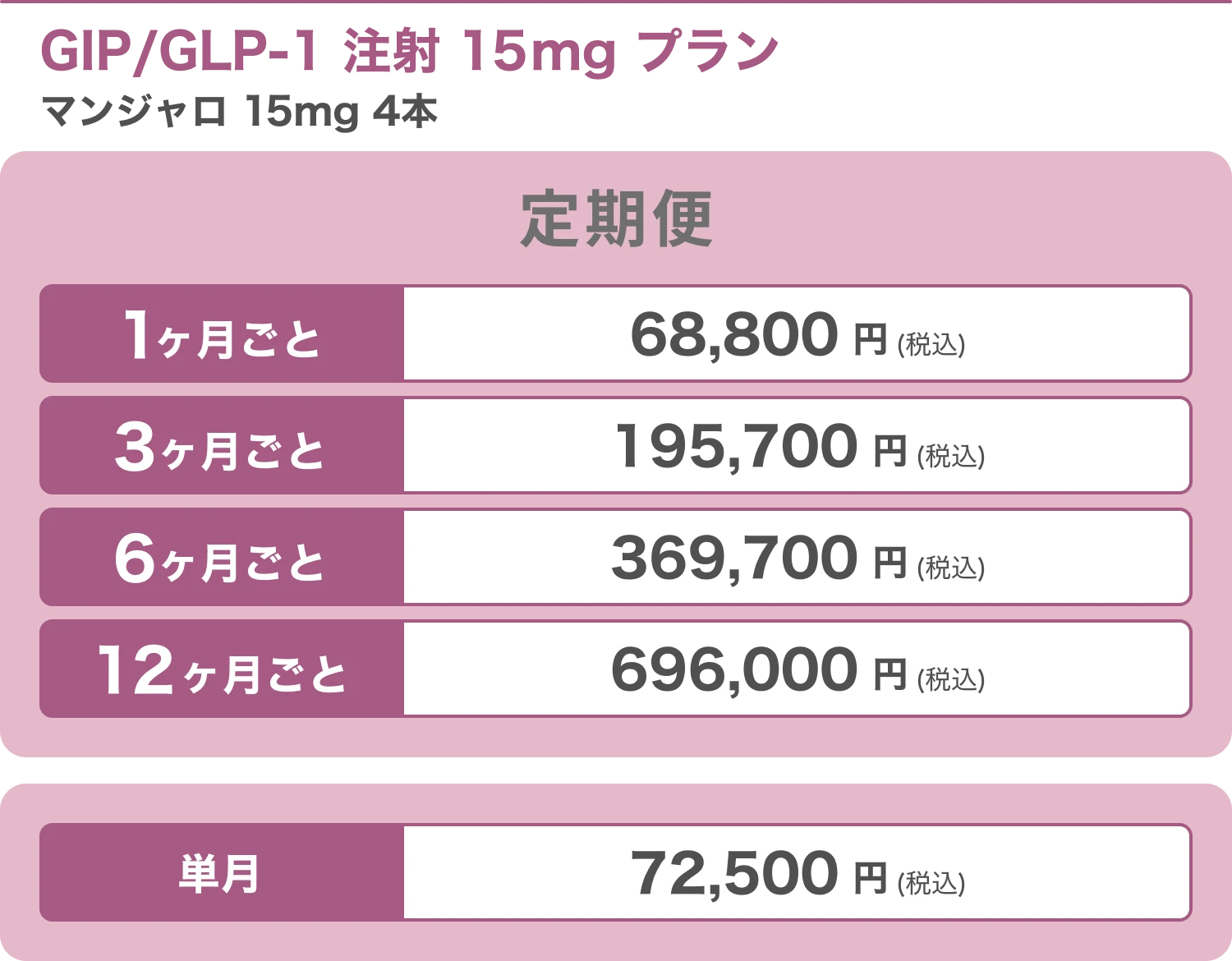 GIP/GLP-1 注射 15mg プラン マンジャロ 15mg 4本