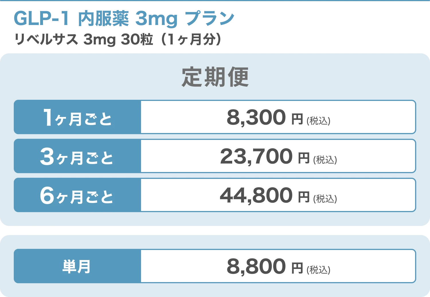 GLP-1 内服薬 3mgプラン リベルサス 3mg / 30粒